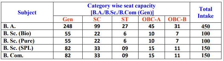 Bhairab Ganguly College Seat Intake