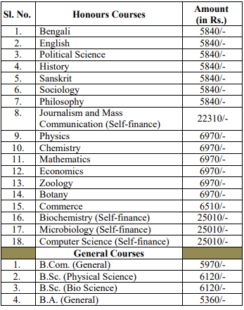 Gurudas College Fee Structure