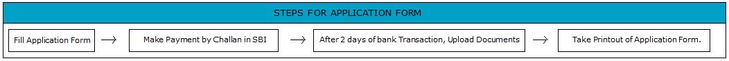 Maharashtra MBBS 2018 Application Form