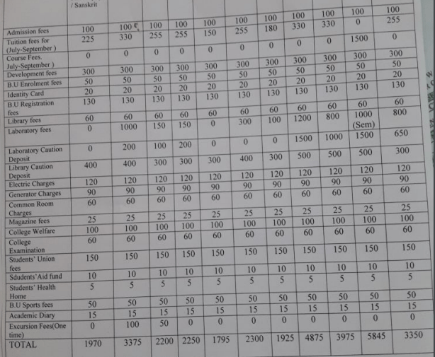 Mankar College Fees Structure