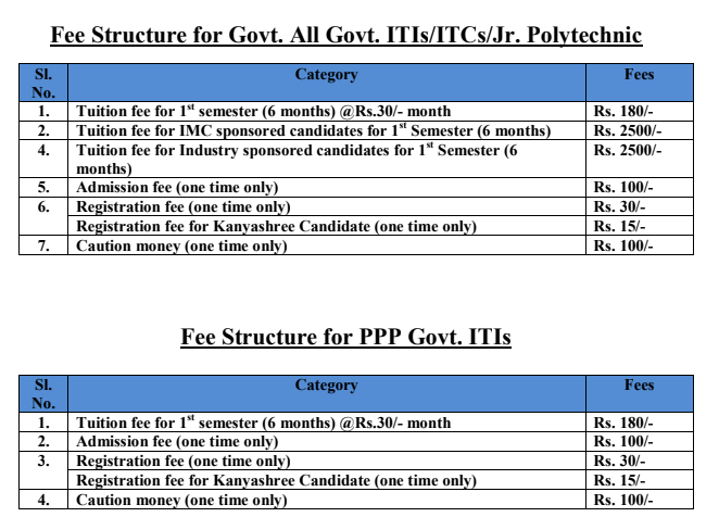WB ITI Fee Structure 2018