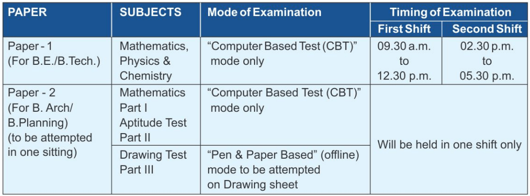 JEE Main 2019 Slot Booking