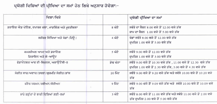 Punjab Open School 10th Date Sheet 2018