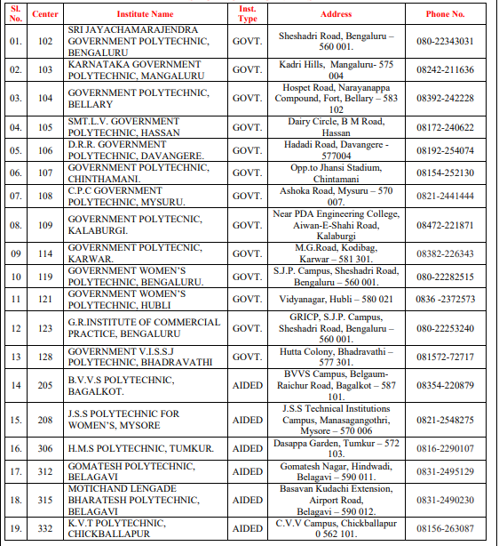 Karnataka Diploma Admission 2019 Document Verification Center